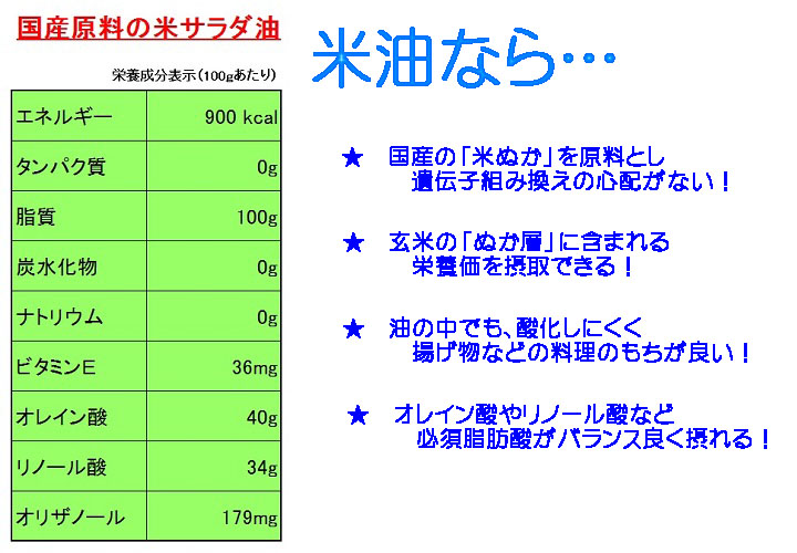 米油,深川油脂,米ぬか,