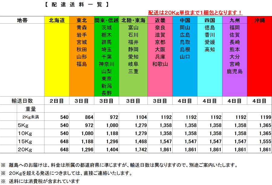 送料